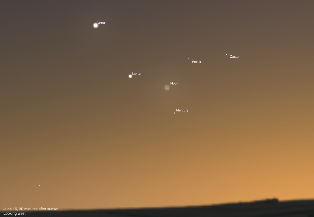 A simulated evening sky looking west on June 16, 2026, 30 minutes after sunset. Venus, Jupiter, and a crescent Moon form a triangle in the warm orange twilight sky. Mercury is visible as a faint dot below and to the right of the Moon, and the Gemini stars Pollux and Castor appear in the upper right.