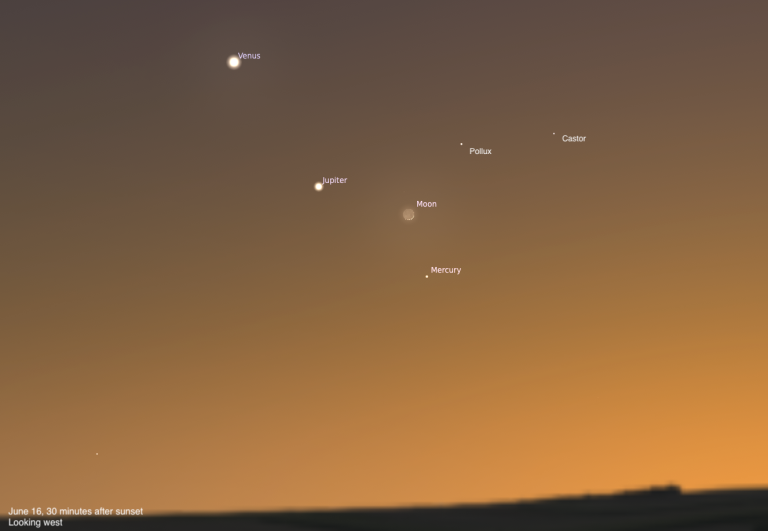 A simulated evening sky looking west on June 16, 2026, 30 minutes after sunset. Venus, Jupiter, and a crescent Moon form a triangle in the warm orange twilight sky. Mercury is visible as a faint dot below and to the right of the Moon, and the Gemini stars Pollux and Castor appear in the upper right.