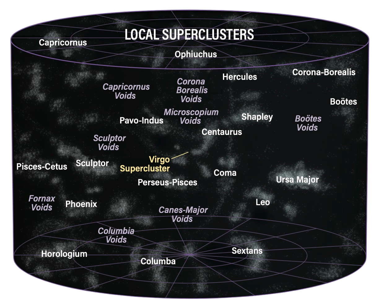 Local Supercluster