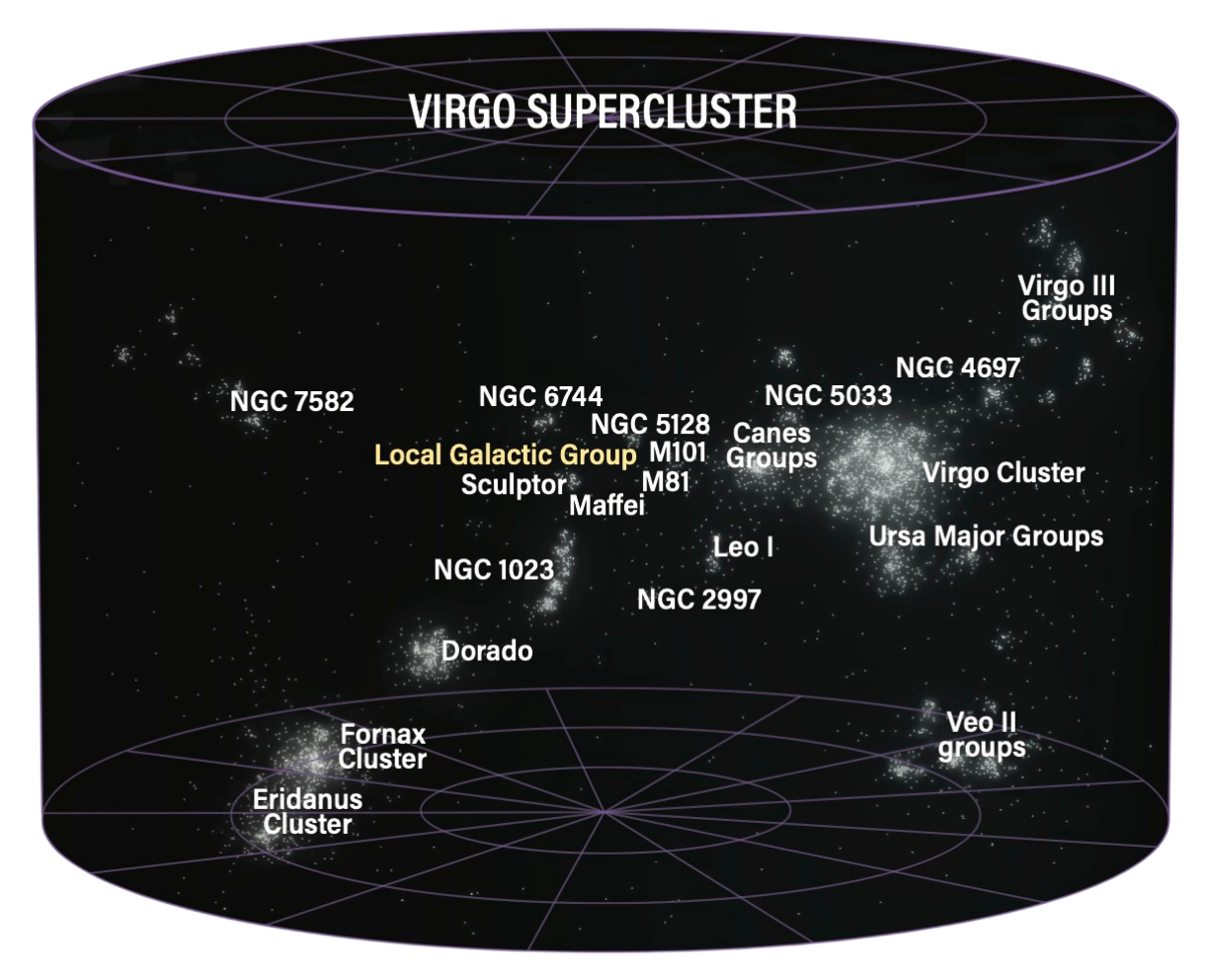 Virgo Supercluster
