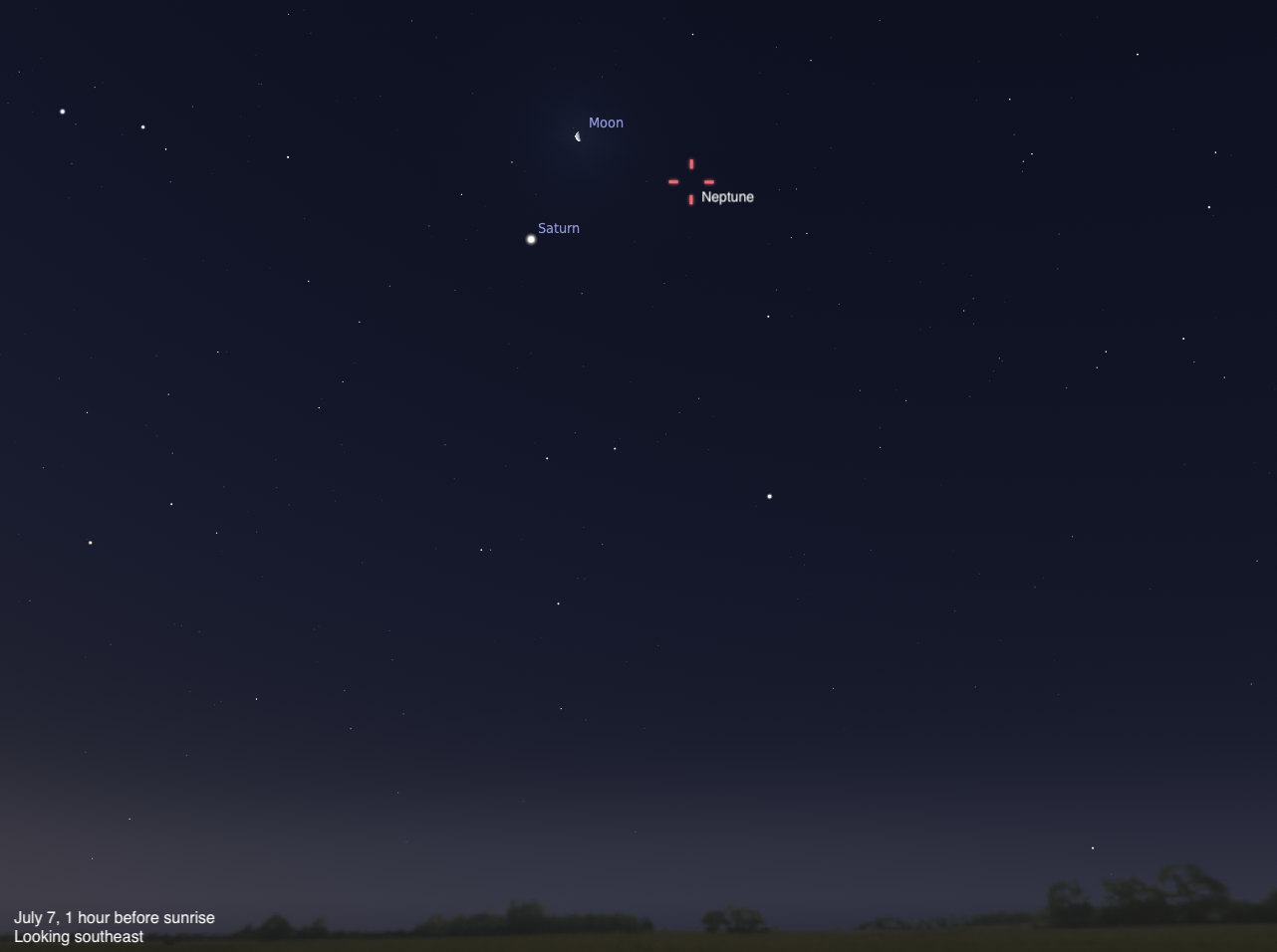 Sky chart showing the southeast sky on July 7, 2026, one hour before sunrise. The crescent Moon appears near the top center, with Neptune marked by a red crosshair symbol to its lower right. Saturn is visible as a bright point to the left. A dark horizon with silhouetted trees runs along the bottom.