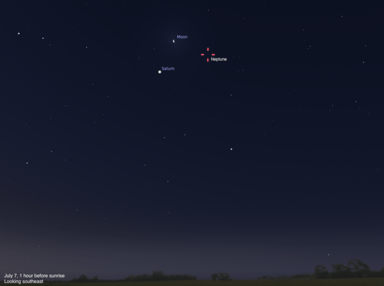 Sky chart showing the southeast sky on July 7, 2026, one hour before sunrise. The crescent Moon appears near the top center, with Neptune marked by a red crosshair symbol to its lower right. Saturn is visible as a bright point to the left. A dark horizon with silhouetted trees runs along the bottom.