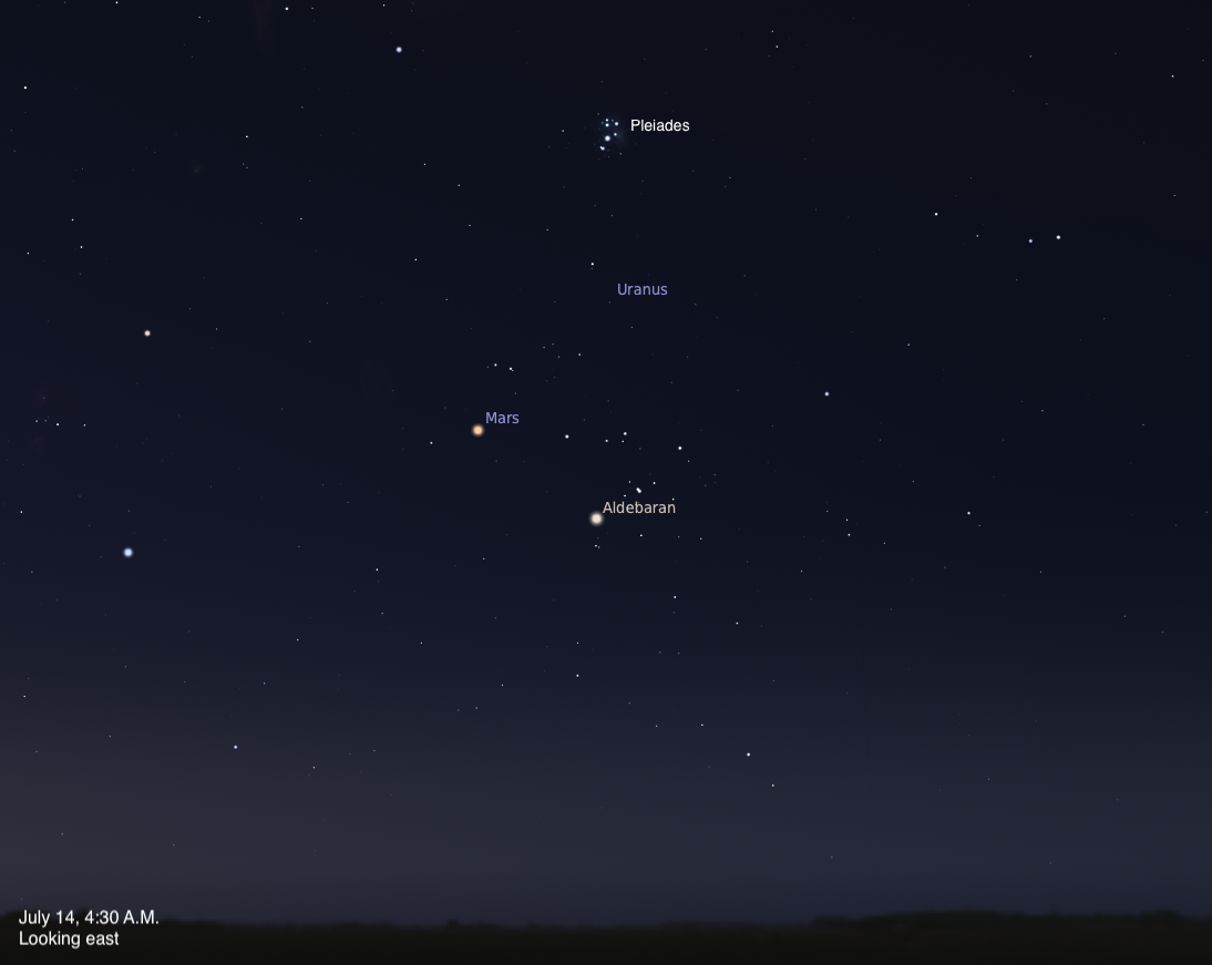Planetarium simulation of the eastern sky on July 14, 2026 at 4:30 AM. Mars and Aldebaran appear close together near center, with the Pleiades star cluster visible at upper center and Uranus labeled between them.