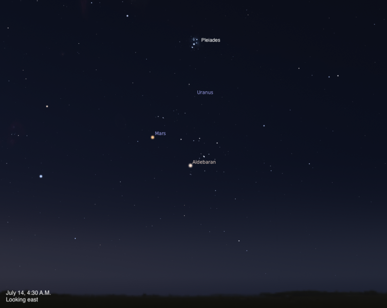 Planetarium simulation of the eastern sky on July 14, 2026 at 4:30 AM. Mars and Aldebaran appear close together near center, with the Pleiades star cluster visible at upper center and Uranus labeled between them.
