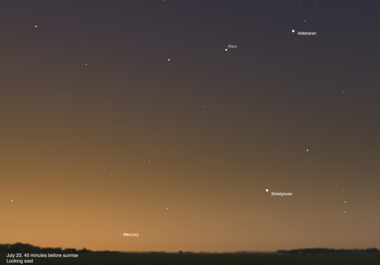 A simulated predawn sky looking east on July 23, 2026, 40 minutes before sunrise. Mars glows as an orange-red dot near the upper center of the frame, with the bright star Aldebaran visible to the upper right. Betelgeuse appears as a warm orange star in the lower right, and Mercury is labeled as a faint point low on the horizon to the lower left. The sky fades to a rich amber glow near the horizon.