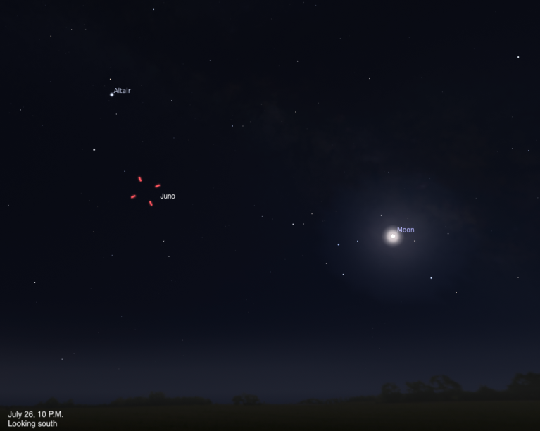A simulated night sky looking south on July 26, 2026, at 10 P.M. Asteroid Juno is marked with a red dashed indicator near the center-left of the frame, with the bright star Altair visible above and to the left. A brilliantly glowing full Moon dominates the right side of the frame, surrounded by a soft halo of light.