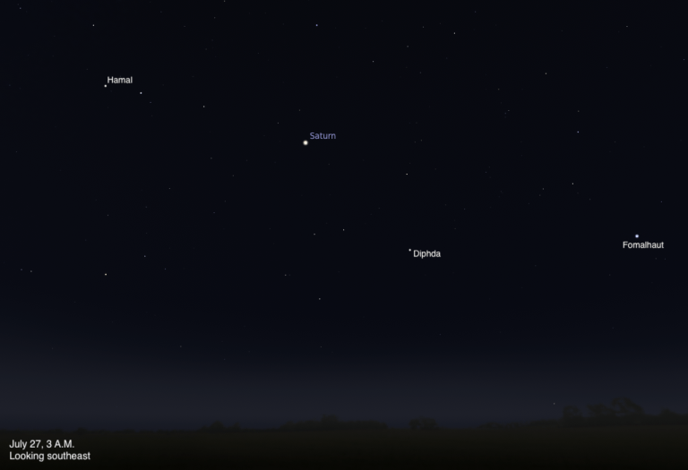 A simulated predawn sky looking southeast on July 27, 2026, at 3 A.M. Saturn glows as a bright point near the upper center of the frame, with the star Hamal visible to the upper left. Diphda and Fomalhaut are labeled across the lower portion of the frame against a deep blue sky fading to a faint glow near the dark horizon.