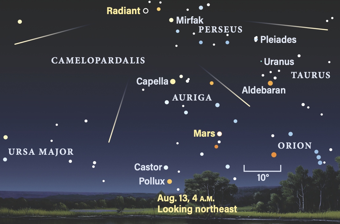 Radiant of the Perseid meteor shower on August 13, 2026, at 4 AM