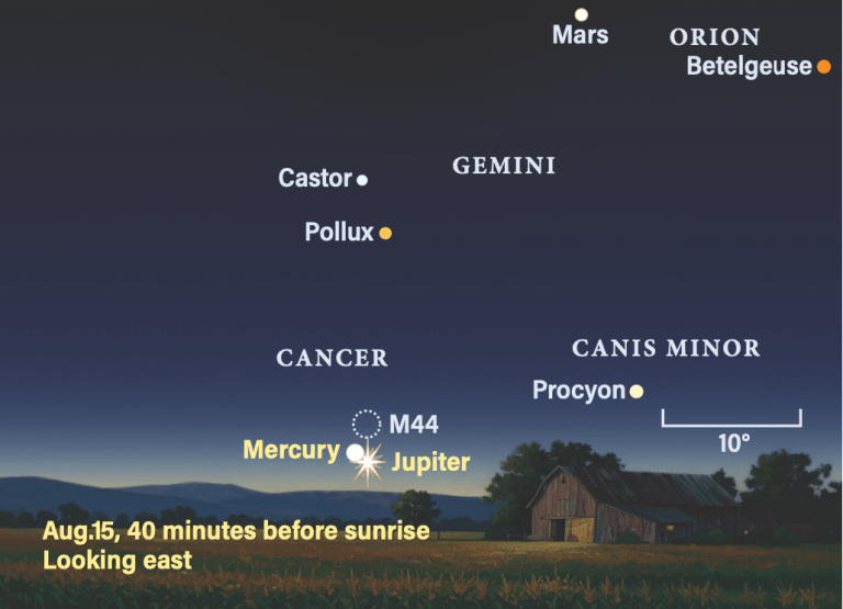 The sky on August 15, 2026, 40 minutes before sunrise, looking east