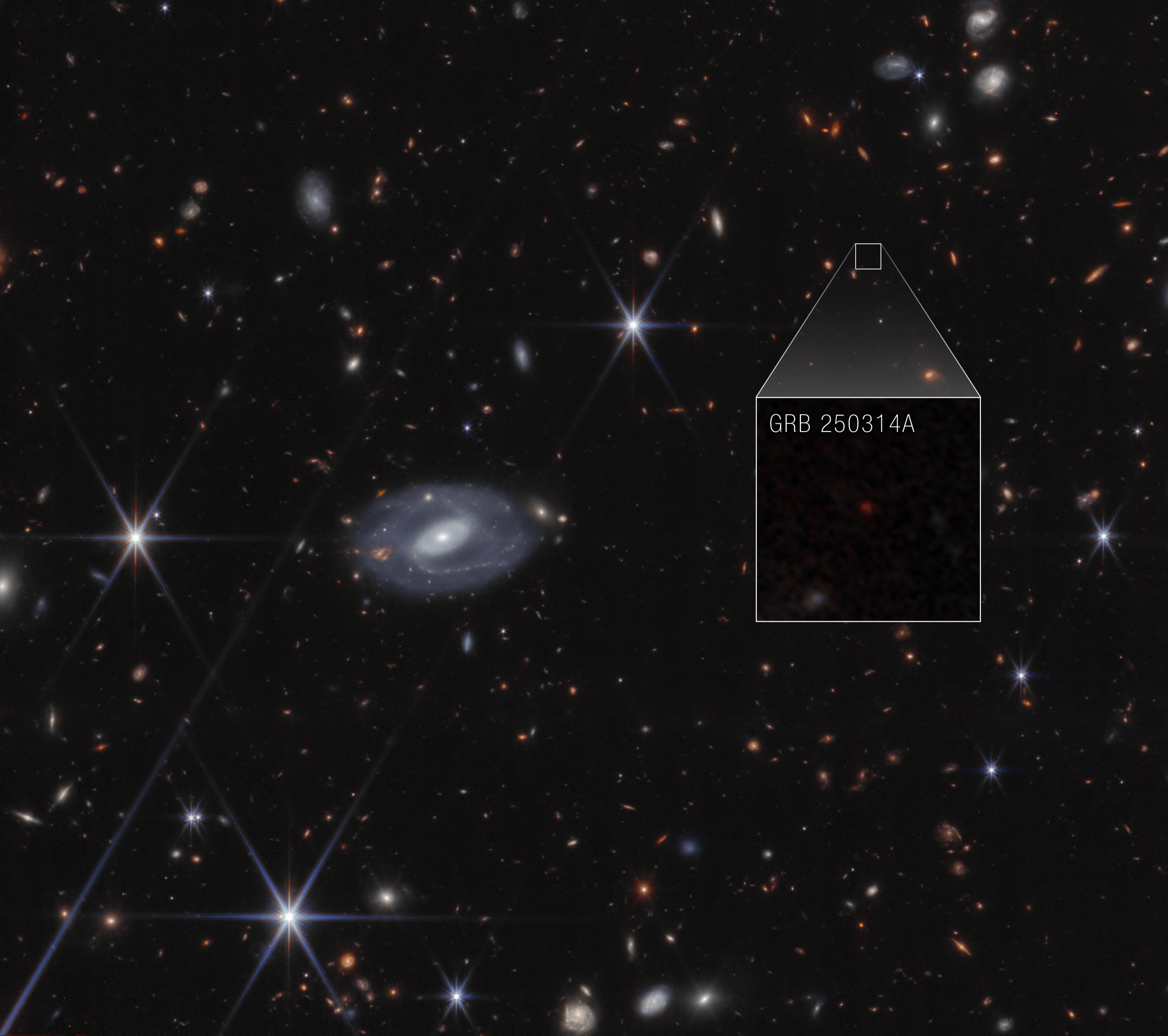 A James Webb Space Telescope deep field image showing hundreds of galaxies of various shapes and colors against a black background. A prominent barred spiral galaxy appears in the center-left. In the upper right, a small white box highlights a tiny region of the field, which is enlarged in an inset panel labeled 'GRB 250314A.' The inset shows a dim, reddish smudge against a near-black background, identifying the host galaxy of the gamma-ray burst.
