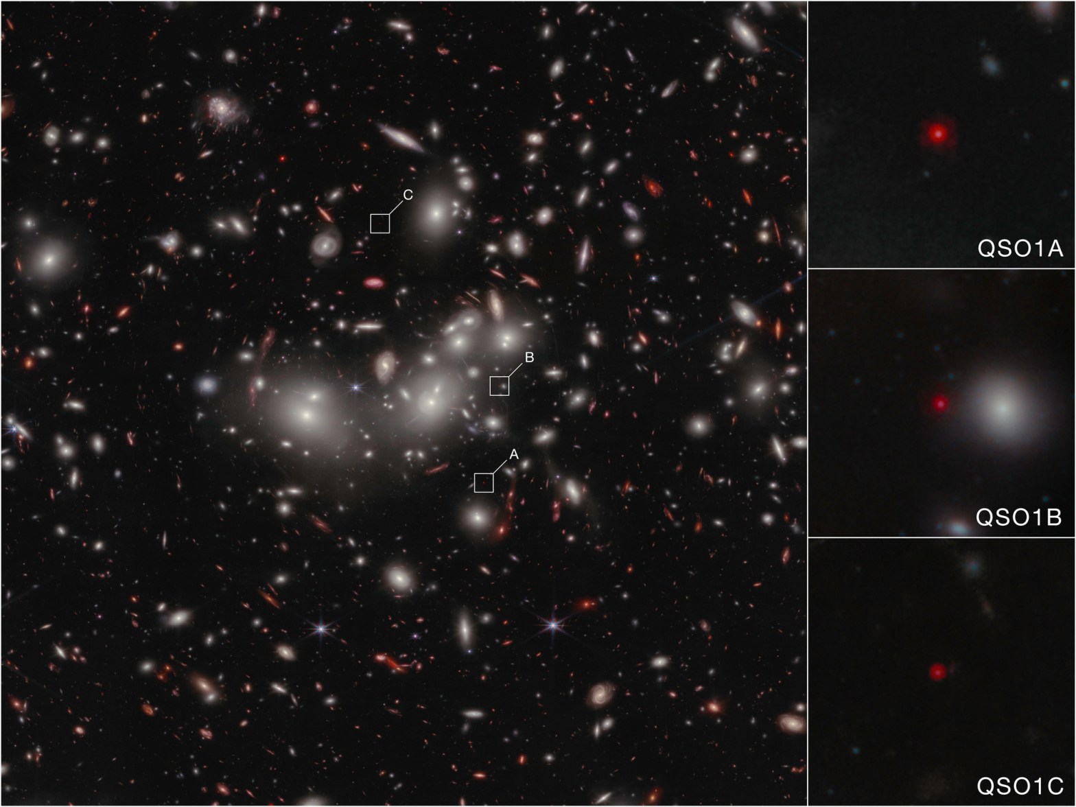 A James Webb Space Telescope image of a dense galaxy cluster filled with hundreds of galaxies of varying shapes, sizes, and colors against a black background. Three small white squares labeled A, B, and C mark gravitationally lensed images of a background quasar near the cluster center. At right, three zoomed-in inset panels labeled QSO1A, QSO1B, and QSO1C show each lensed quasar image as a small red point source.