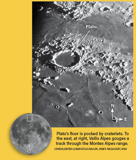 An annotated lunar image on a yellow background showing a close-up grayscale photograph of the Moon's surface, with a white arrow labeling Plato, a large flat-floored impact crater near the center of the image. The rugged Montes Alpes mountain range and the diagonal slash of Vallis Alpes are visible to the right. A small inset photo of the full Moon in the lower left shows a white box indicating the location of the zoomed region. A caption reads: "Plato's floor is pocked by craterlets. To the east, at right, Vallis Alpes gouges a track through the Montes Alpes range." Image credits are listed as Consolidated Lunar Atlas/UA/LPL, with inset from NASA/GSFC/ASU.