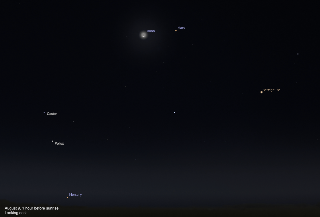 A sky chart showing the eastern sky on August 9, 2026, one hour before sunrise. A crescent Moon glows near the top center with Mars just to its right. The twin stars Castor and Pollux are visible in the middle left, Betelgeuse glows orange to the right, and Mercury appears as a faint point low near the horizon. The sky fades from deep black above to a dark twilight glow near the horizon.