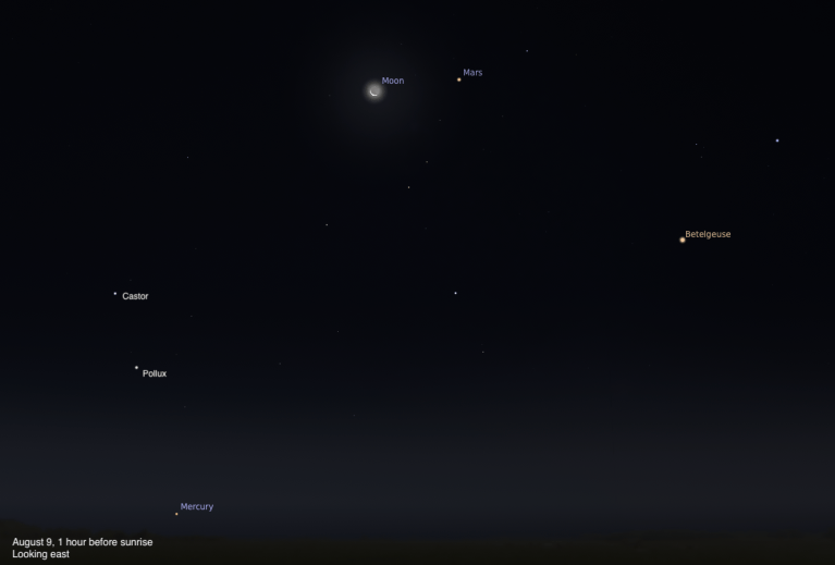 A sky chart showing the eastern sky on August 9, 2026, one hour before sunrise. A crescent Moon glows near the top center with Mars just to its right. The twin stars Castor and Pollux are visible in the middle left, Betelgeuse glows orange to the right, and Mercury appears as a faint point low near the horizon. The sky fades from deep black above to a dark twilight glow near the horizon.