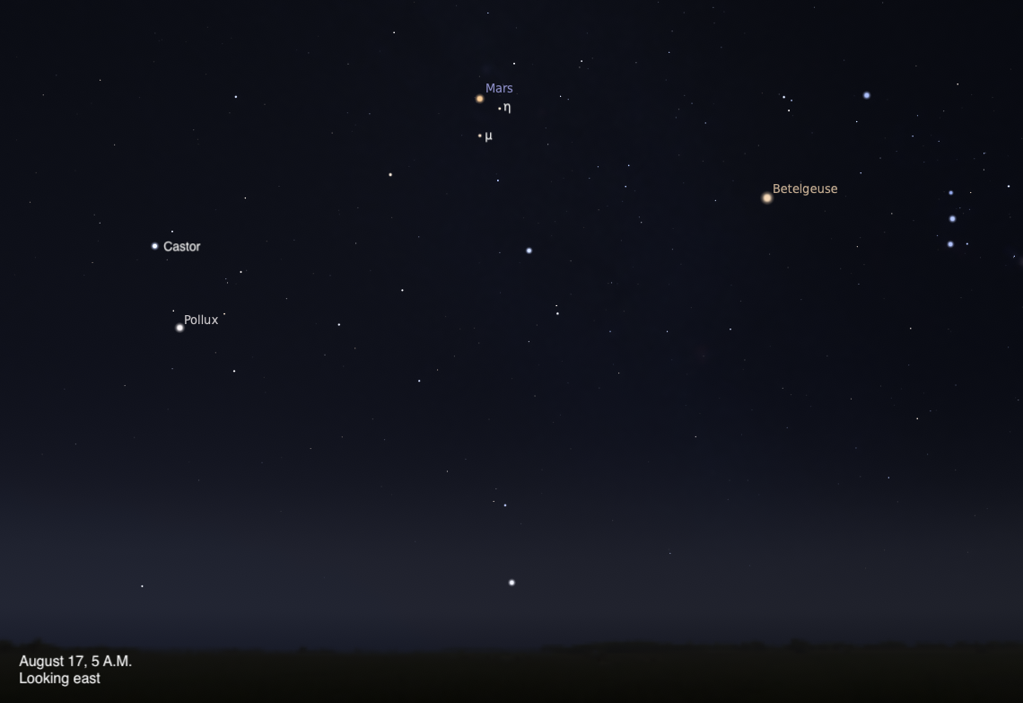 A sky chart showing the eastern sky on August 17, 2026, at 5 A.M. Mars glows orange near the top center, with the stars eta (η) and mu (μ) Geminorum labeled just below it. Castor and Pollux are visible to the left, Betelgeuse glows orange to the right, and the stars of Orion's belt are faintly visible at the far right edge. The sky fades to a soft twilight glow near the horizon.