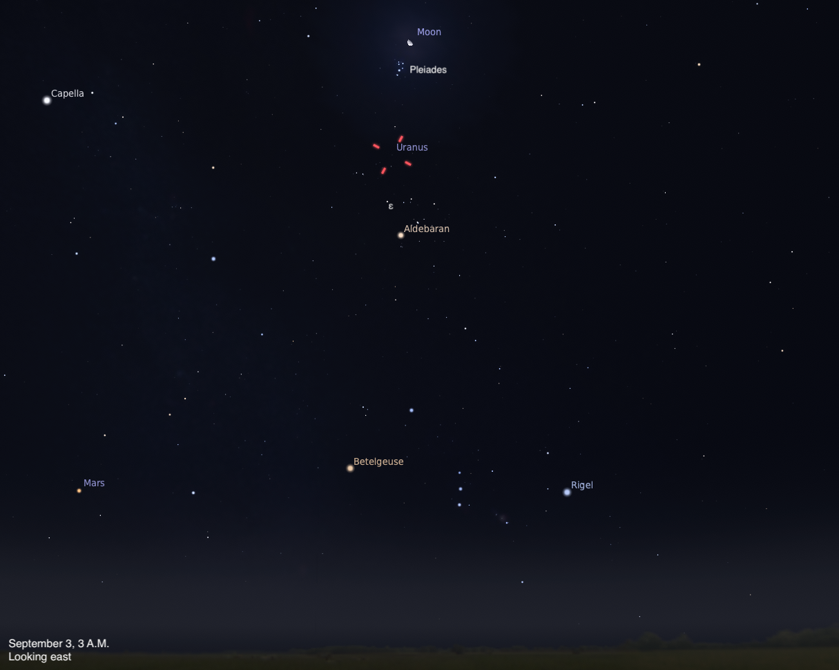 A sky chart showing the eastern sky on September 3, 2026, at 3 A.M. The Moon is near the top center with the Pleiades just below it. Uranus is highlighted with a red dashed marker in the middle center. Aldebaran glows orange below Uranus, Capella is visible to the upper left, and Mars glows orange in the lower left. Betelgeuse and Rigel mark the constellation Orion in the lower center and right, with Orion's belt stars faintly visible between them.