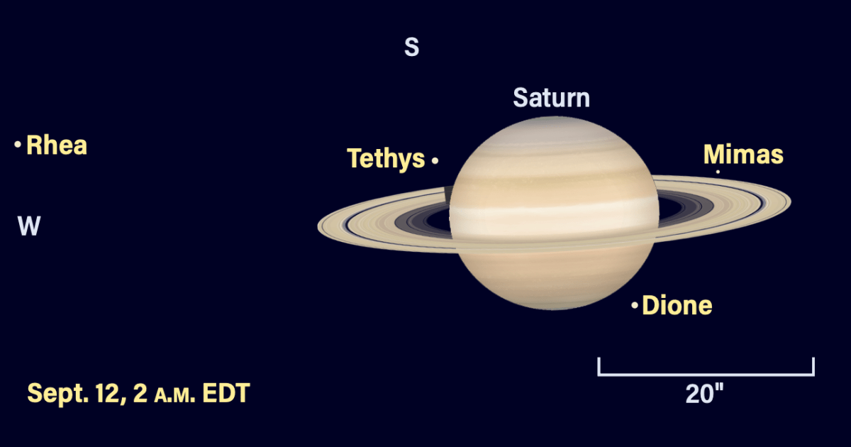 The Sky Today on Saturday, September 12: Dione skims Saturn’s pole