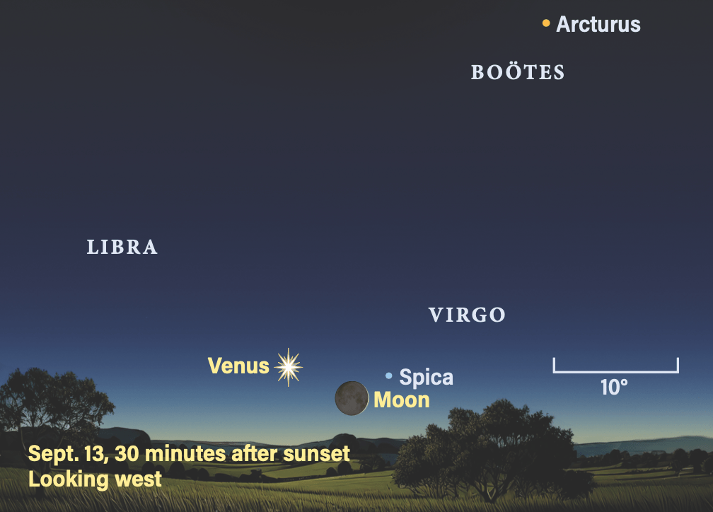 The sky on September 13, 2026, 30 minutes after sunset, looking west