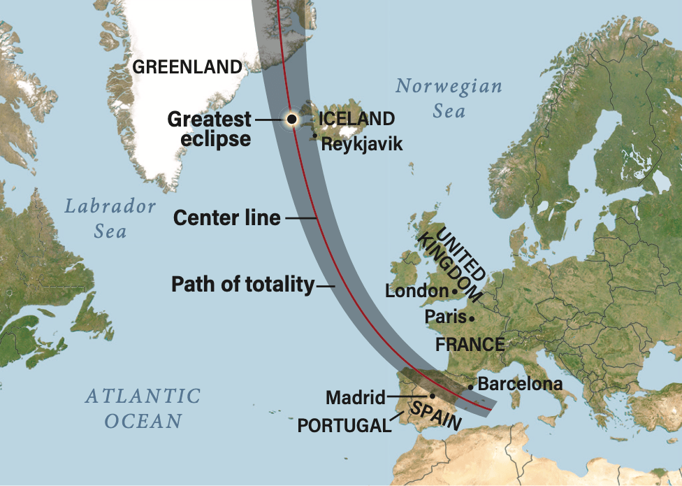 A map showing the path of totality for a total solar eclipse crossing the North Atlantic. A gray band with red border lines sweeps diagonally from the lower right near Spain and Portugal, across the Atlantic Ocean, through Iceland near Reykjavik — where the greatest eclipse is marked — and continuing toward Greenland in the upper left. The center line and path of totality are labeled, and major cities including London, Paris, Madrid, and Barcelona are shown for reference.