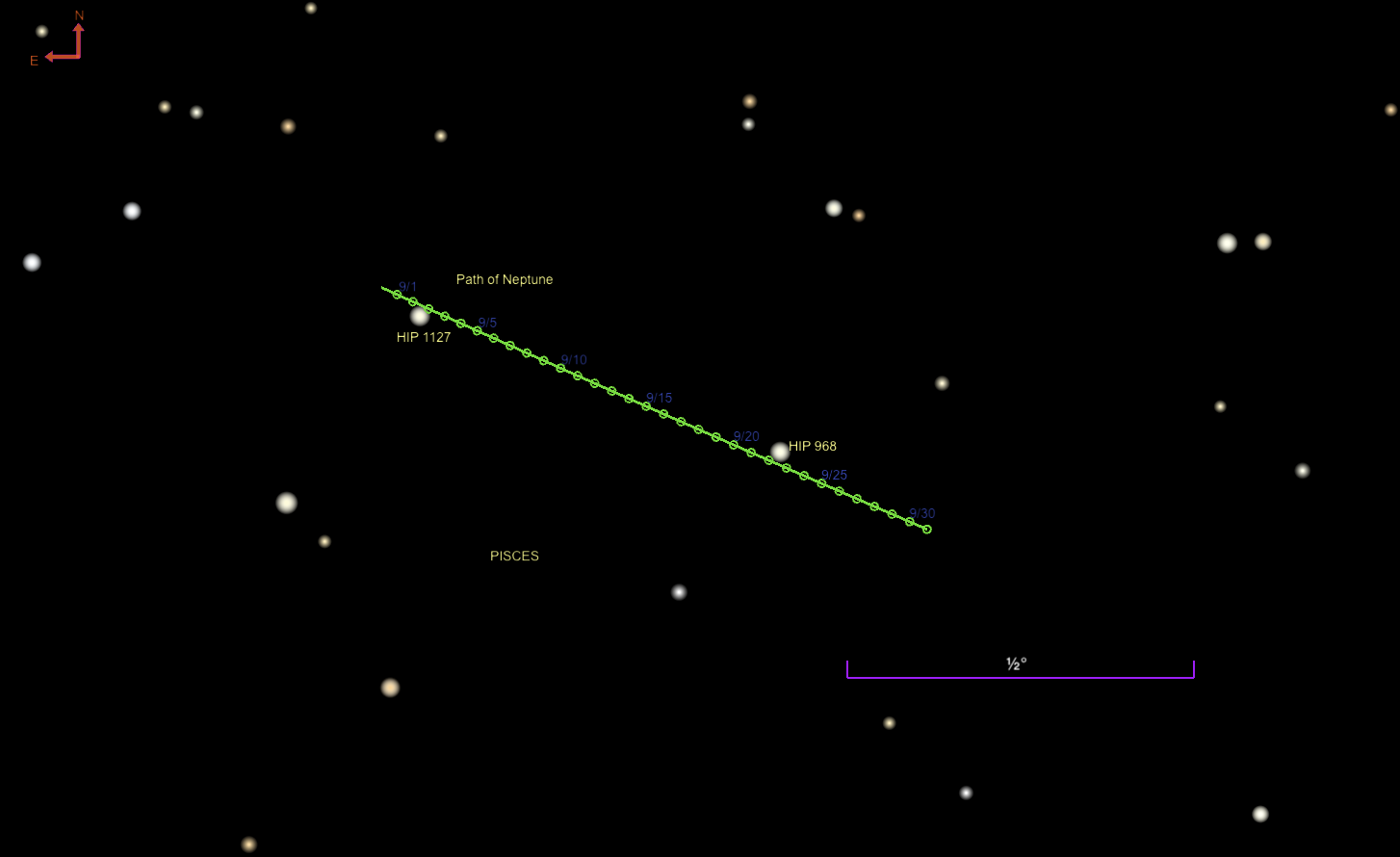 The path of Neptune in September 2026