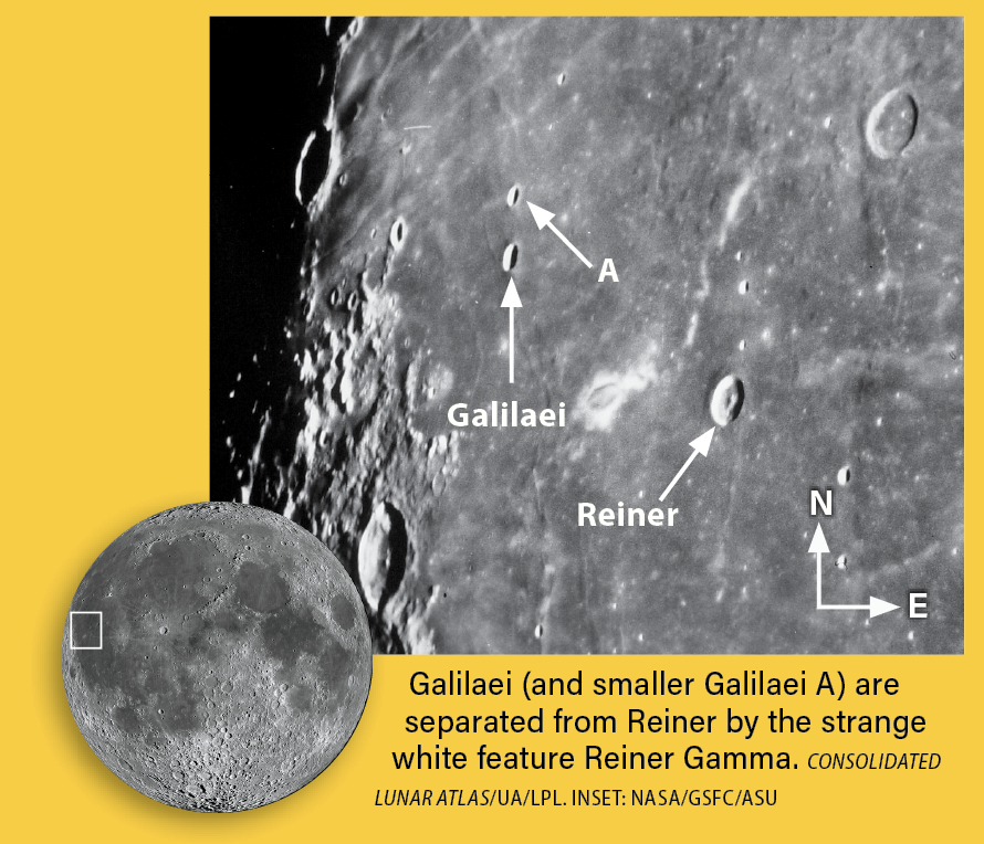 A labeled close-up of the Moon's surface showing the craters Galilaei and Galilaei A near the crater Reiner, separated by the bright streak-like feature Reiner Gamma, with a compass indicating north and east and an inset showing the location on the full lunar disk.