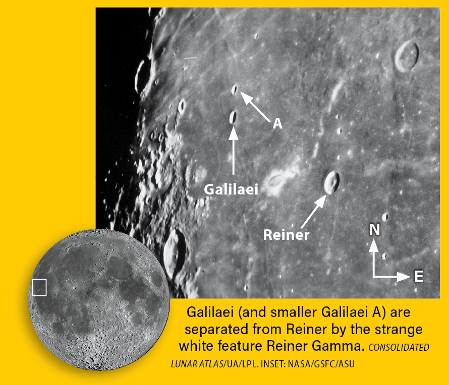 A labeled close-up of the Moon's surface showing the craters Galilaei and Galilaei A near the crater Reiner, separated by the bright streak-like feature Reiner Gamma, with a compass indicating north and east and an inset showing the location on the full lunar disk.