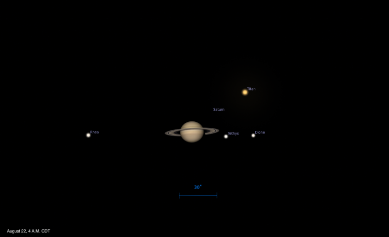 A telescopic simulation of Saturn and four of its moons on August 22, 2026, at 4 A.M. CDT, shown against a black background. Saturn is shown in the center with its rings visible at a shallow angle. Titan appears as a large golden point to the upper right, while Tethys and Dione are visible as smaller white points to the right of the planet, and Rhea is positioned farther to the left.