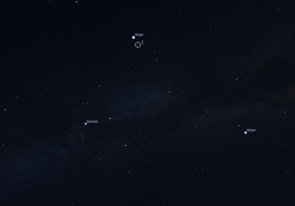 A sky chart showing the Summer Triangle asterism against a dark blue starry sky with a faint band of the Milky Way visible across the center. Vega is labeled near the top center and highlighted with a circular marker indicating Zeta (ζ) Lyrae just below it. Deneb is labeled to the lower left and Altair to the lower right. The background shows the diffuse glow of the Milky Way passing between the three stars.
