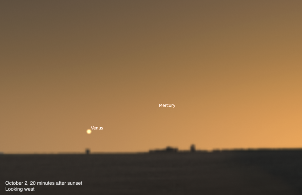 Simulated view of a warm orange sunset sky over a dark horizon with distant buildings in silhouette, dated October 2, 2026, 20 minutes after sunset, looking west. Venus appears as a bright point low near the horizon, with the fainter point of Mercury labeled above and to the right.