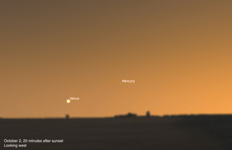 Simulated view of a warm orange sunset sky over a dark horizon with distant buildings in silhouette, dated October 2, 2026, 20 minutes after sunset, looking west. Venus appears as a bright point low near the horizon, with the fainter point of Mercury labeled above and to the right.