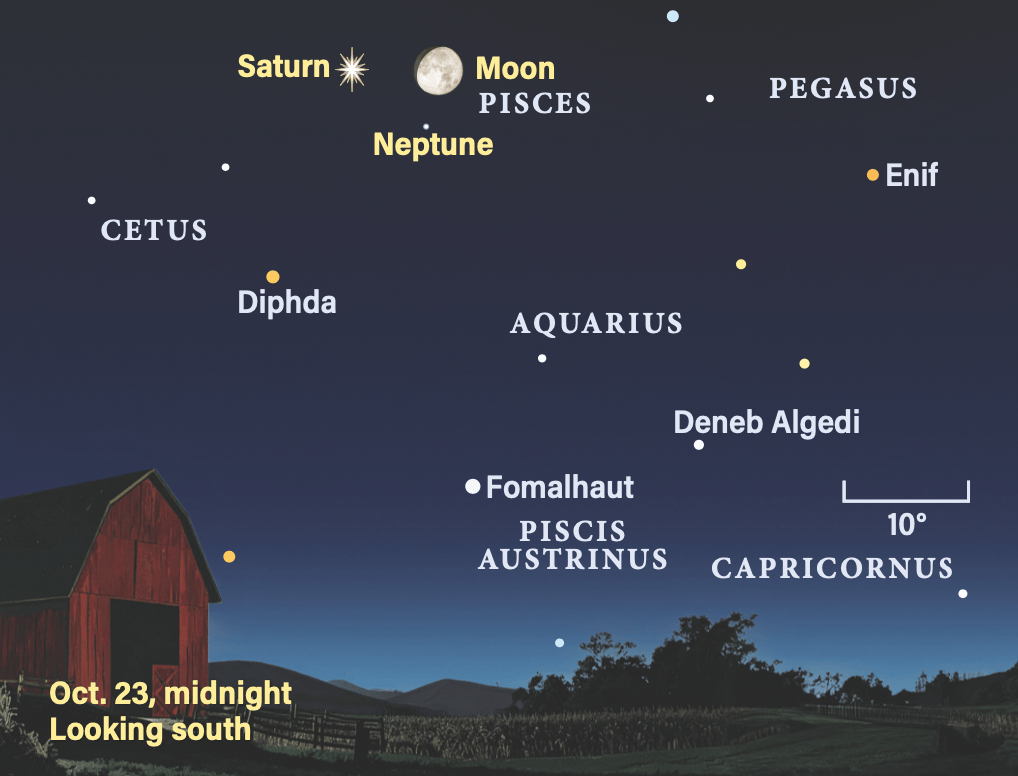 The sky on October 23, 2026, at midnight, looking south