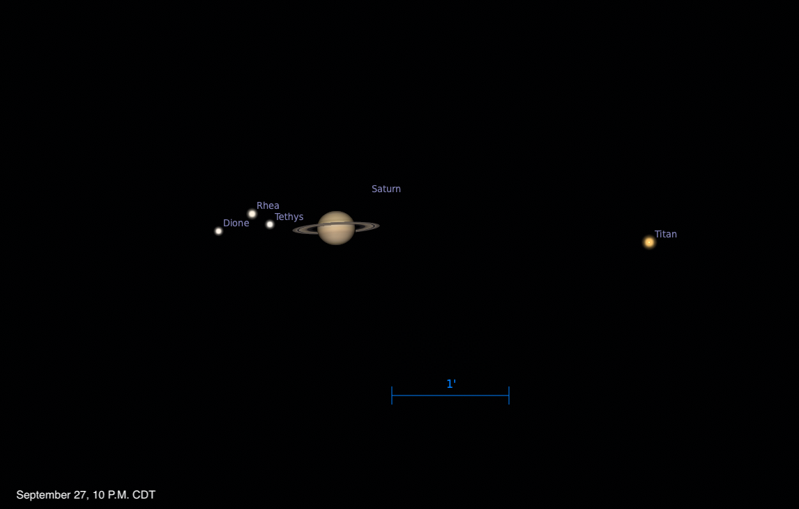 Telescopic simulation of Saturn and its moons, dated September 27, 2026, 10 P.M. CDT. Saturn appears ringed at center left with Tethys, Rhea, and Dione labeled in a line extending to the upper left of the planet, while Titan appears as a bright point to the right. A 1 arcminute scale bar sits at lower center.