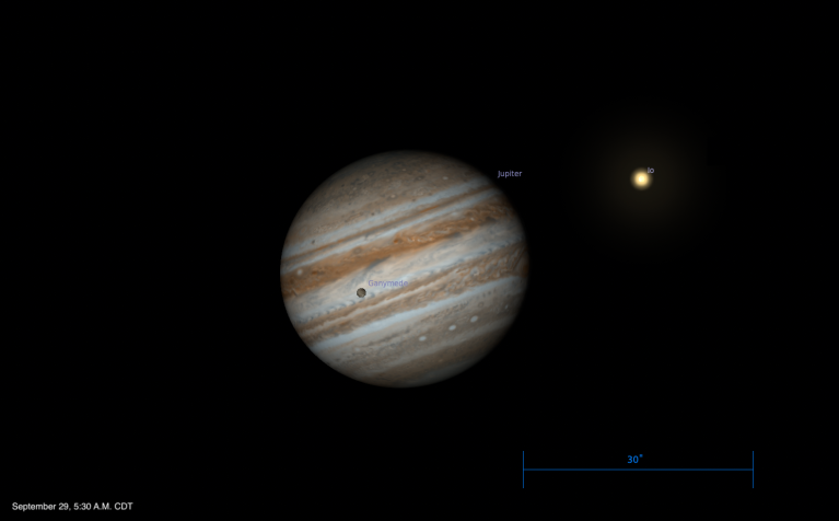Telescopic simulation of Jupiter and its moons, dated September 29, 2026, 5:30 A.M. CDT. Jupiter is shown at center with its tan and brown cloud bands and a reddish storm feature, with the moon Ganymede labeled as a small gray disk transiting the planet's face and the moon Io labeled as a bright glowing point to the upper right. A 30 arcsecond scale bar sits at lower right.
