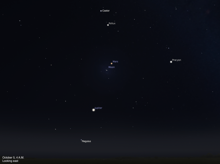 Simulated view of a dark predawn sky, dated October 5, 2026, 4 A.M., looking east. Mars and a thin crescent Moon are labeled close together near the center, with Jupiter labeled lower in the frame, Procyon to the right, and Castor and Pollux labeled above, while Regulus appears low near the horizon.
