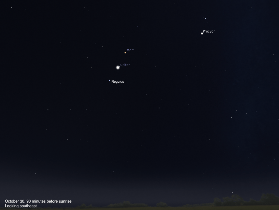 Simulated view of a dark predawn sky, dated October 30, 2026, 90 minutes before sunrise, looking southeast. Mars and Jupiter are labeled close together at upper left of center, with Regulus just below Jupiter. Procyon is labeled at upper right.