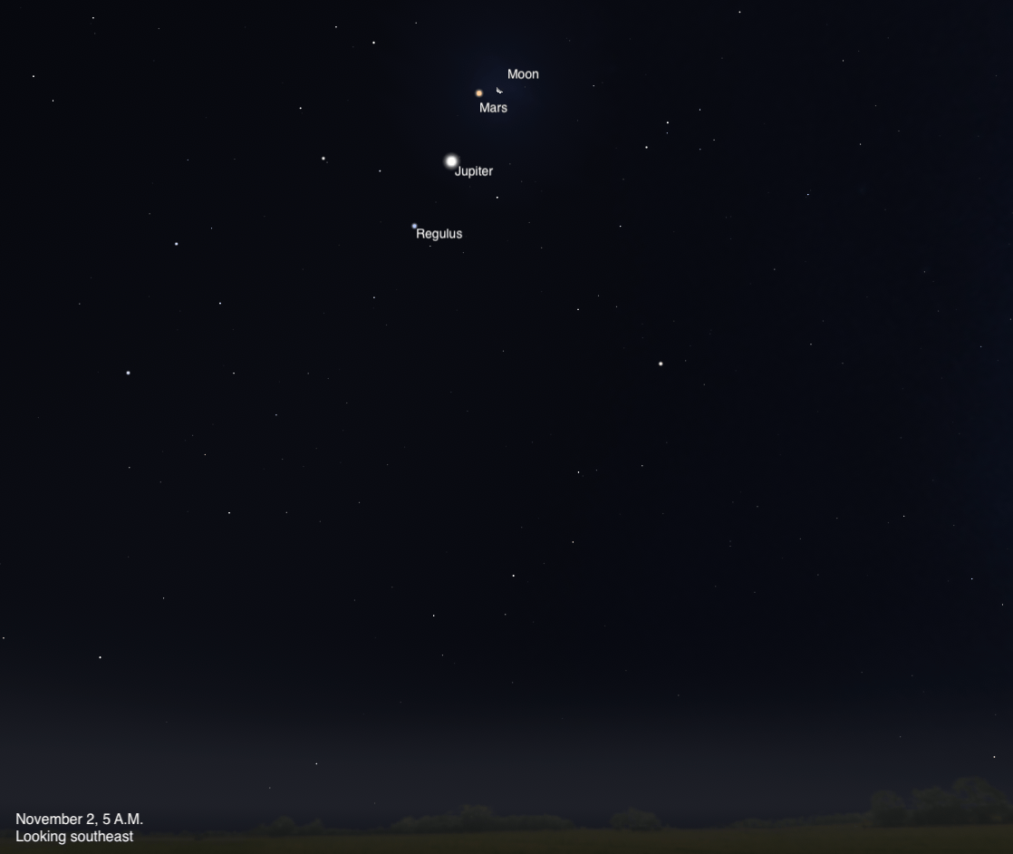 Simulated view of a dark predawn sky, dated November 2, 2026, 5 A.M., looking southeast. A thin crescent Moon and Mars are labeled close together at top center, with Jupiter labeled below them and Regulus just below Jupiter. Scattered fainter stars fill the rest of the frame.