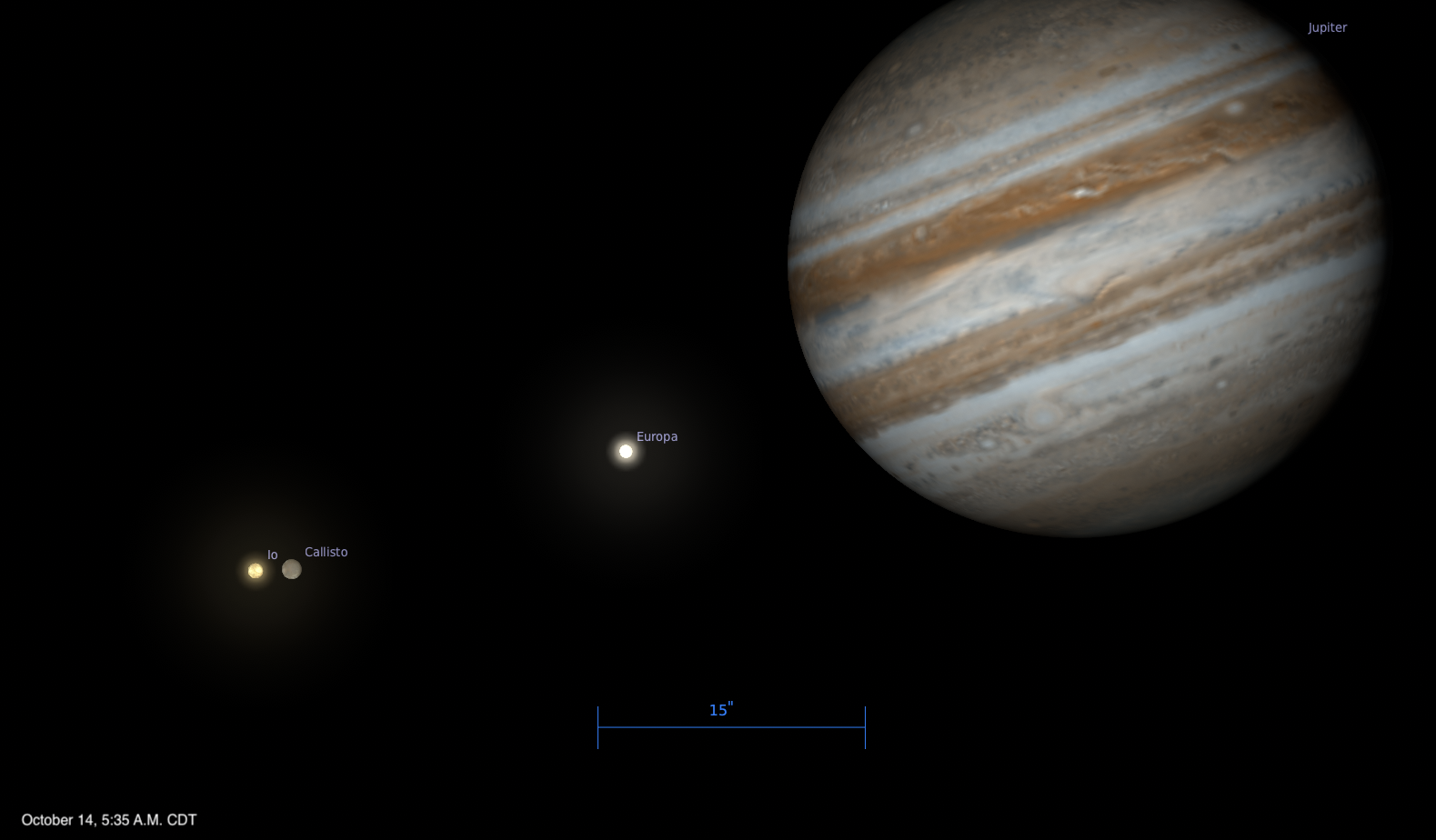 Telescopic simulation of Jupiter and its moons, dated October 14, 2026, 5:35 A.M. CDT. Jupiter appears at upper right with its tan, brown, and white cloud bands, while Europa is labeled as a bright point at center. Io and Callisto are labeled close together at left, with Io glowing yellow-white and Callisto appearing as a small gray disk. A 15 arcsecond scale bar sits at bottom center.