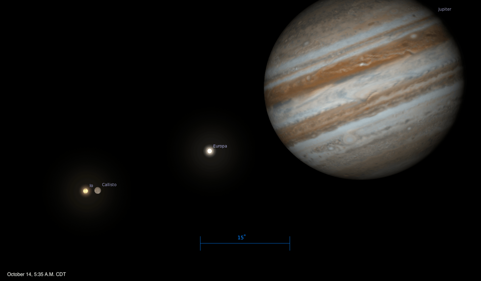 Telescopic simulation of Jupiter and its moons, dated October 14, 2026, 5:35 A.M. CDT. Jupiter appears at upper right with its tan, brown, and white cloud bands, while Europa is labeled as a bright point at center. Io and Callisto are labeled close together at left, with Io glowing yellow-white and Callisto appearing as a small gray disk. A 15 arcsecond scale bar sits at bottom center.