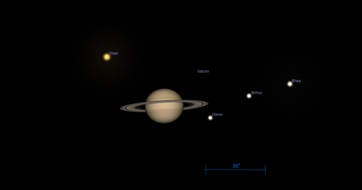 Titan Passes North of Saturn on Oct 7 and 8, per astronomy.com