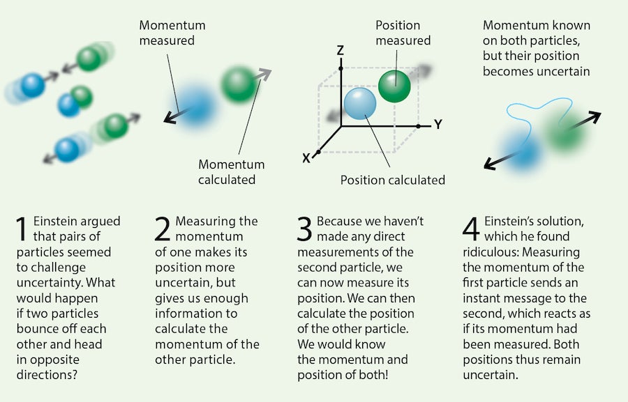 The Spooky Quantum Phenomenon You've Never Heard Of