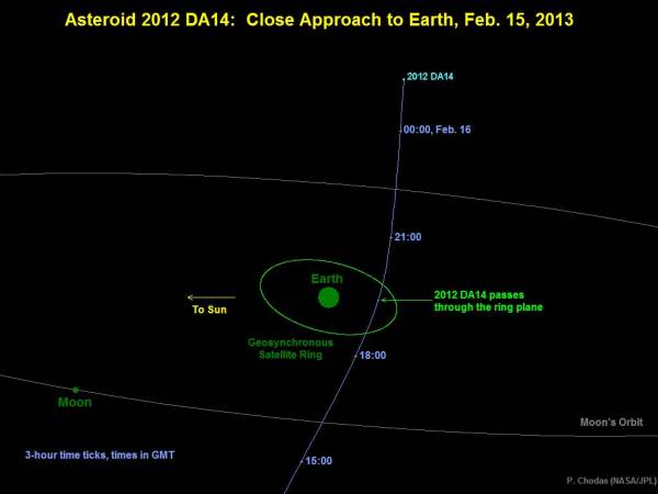 Asteroid-2012-DA14