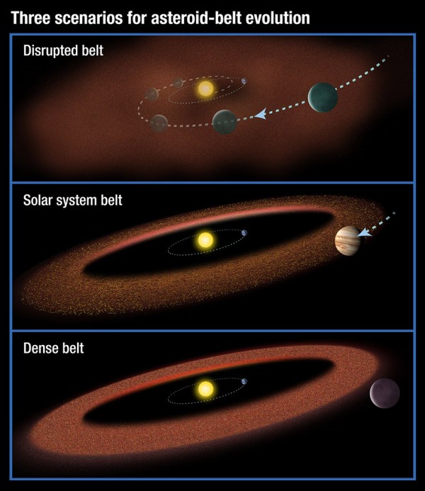 Asteroid-belt-scenarios