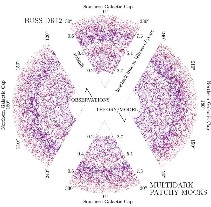 https://www.astronomy.com/wp-content/uploads/sites/2/2021/09/BOSSsurvey-1.jpg?fit=874%2C859