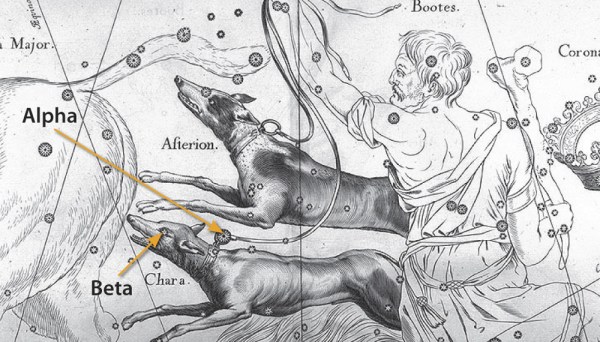 Canes Venatici drawing