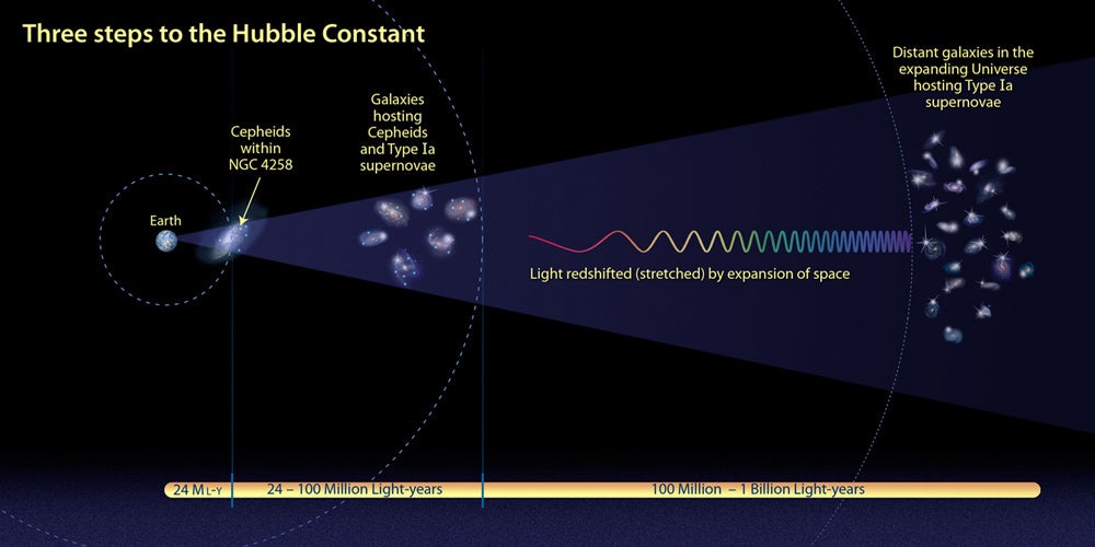 Astronomy 110G: Distance Education