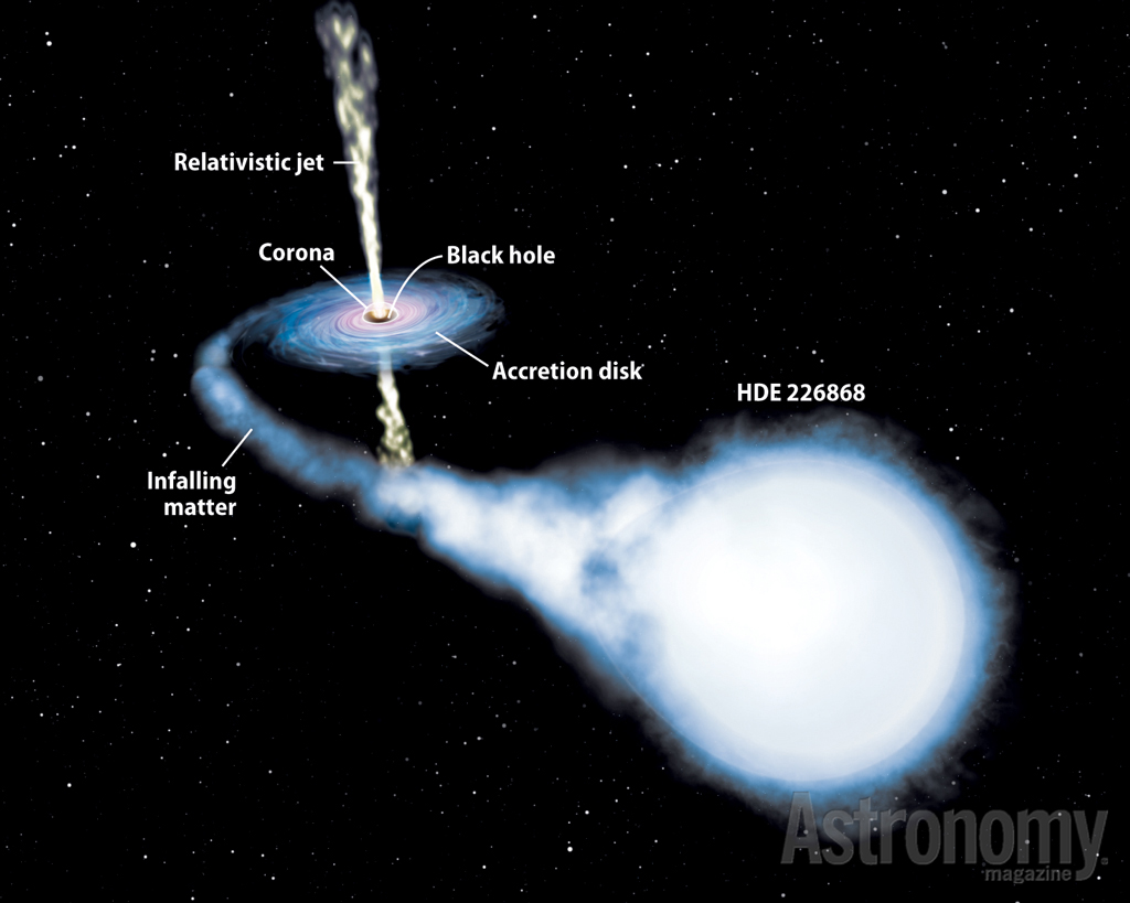 Weird Object: Black Hole Cygnus X-1 | Astronomy.com