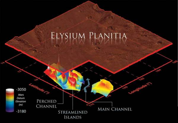 Elysium-Planitia