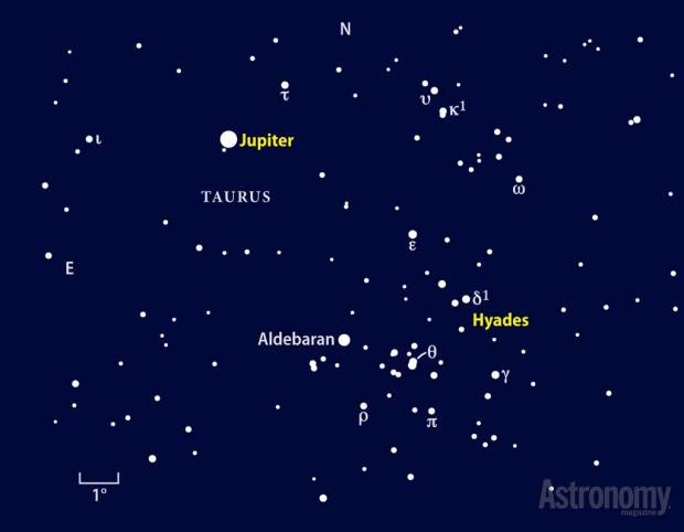 Jupiter-finder-chart