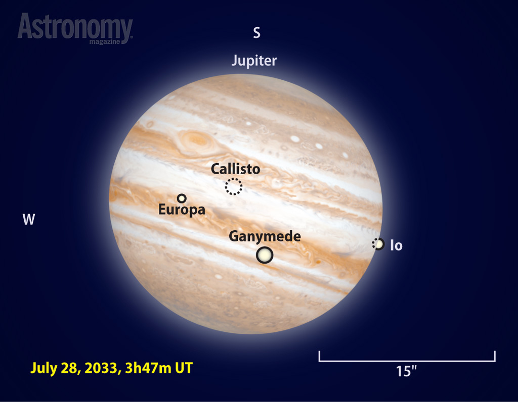 Луна и юпитер 2024. Юпитер и s90. The Moons of Jupiter. Gaia Moons of Jupiter. All Jupiter's Moons.