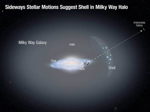 Milky-Way-disk